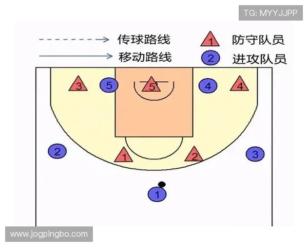篮球圆柱体原则的概念解析与防守站位判定