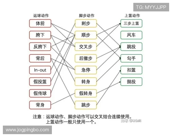 篮球新手如何判断运球变向是否合规？关键规则详解