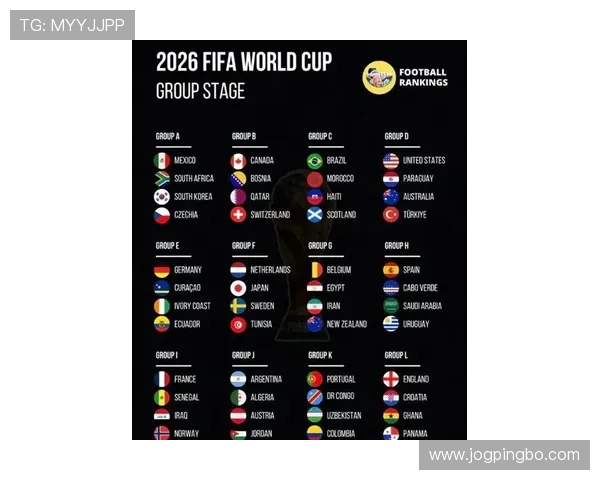 2026世界杯48队分组怎么分,12个小组每组几支球队 2026世界杯48队分组怎么分,12个小组每组几支球队