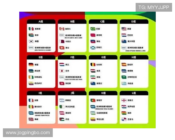 2026世界杯赛制如何改变：48队12小组每组4队的新规则解析