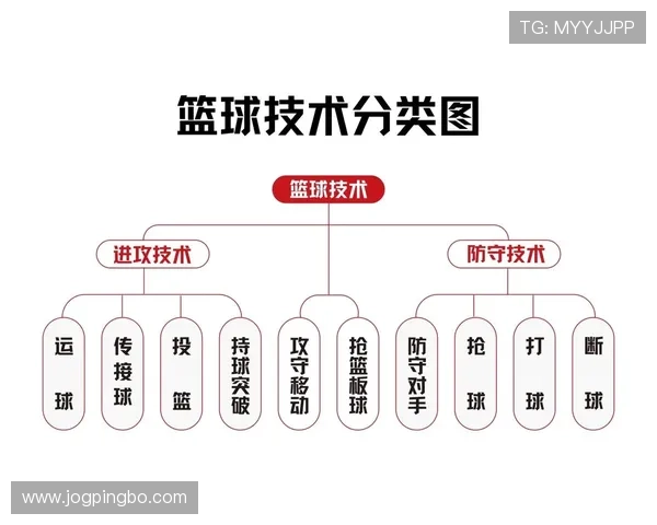 篮球运球规则核心条款解析如何准确界定合法动作与违例情形 篮球运球规则核心条款解析如何准确界定合法动作与违例情形