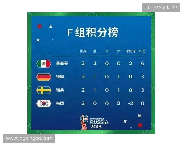 南非世界杯小组赛总结：末轮胜利拿到淘汰赛资格